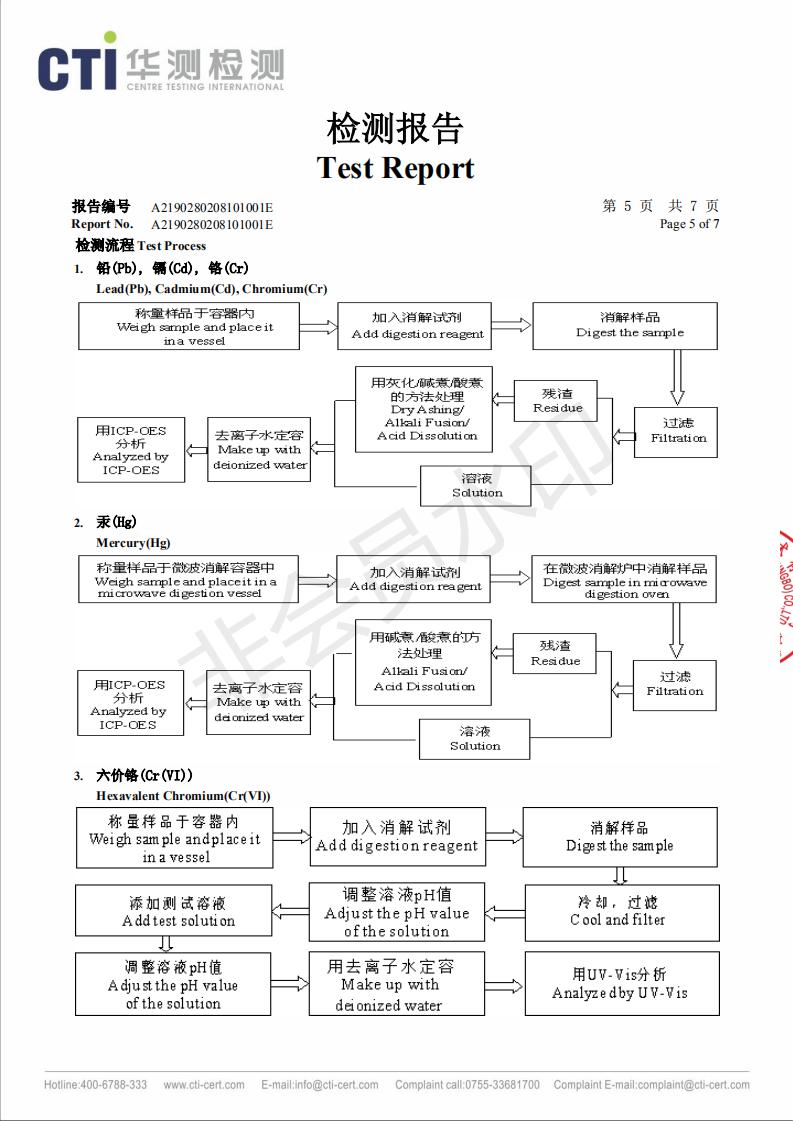 磨切削液檢測(cè)報(bào)告_04