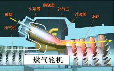<杭州力特油劑>燃?xì)廨啓C(jī)潤(rùn)滑油的性能要求及選用
